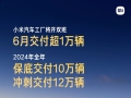 小米汽车目标年销12万，雷军野心暴露