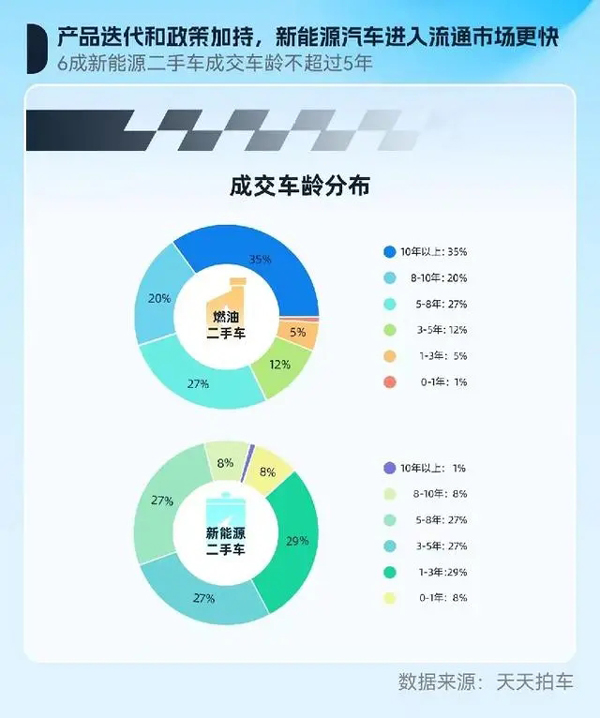 机构报告：跨区域流通活跃 升温二手车年末热度