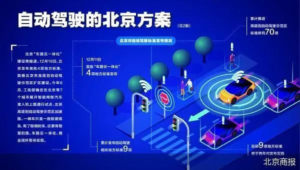 推首批车路云一体化指南 北京自动驾驶地方标准再扩容