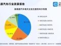 2025新能源汽车销量有望创新高 相关企业存量突破120万家