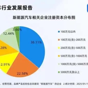 2025新能源汽车销量有望创新高 相关企业存量突破120万家