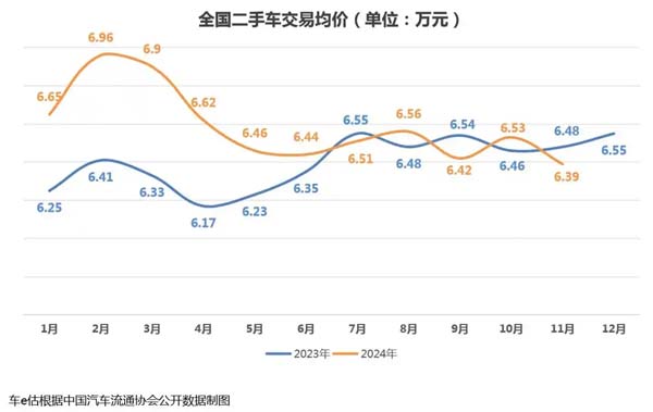 新车价格战冲击二手车市场，二手车商面临盈利压力